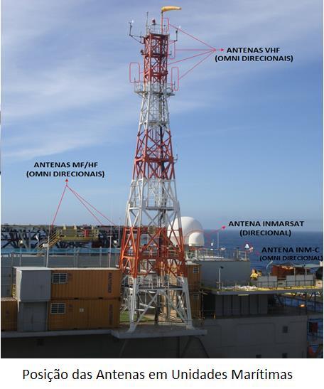 Antenas no serviço móvel marítimo por satélite A antena do equipamento INMARSAT-C é omnidirecional, tipo chicote.