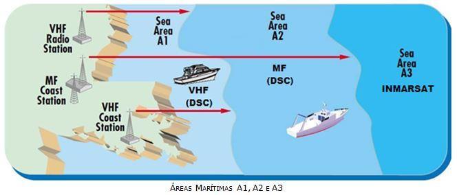 Em 1998, foram introduzidas novas emendas à SOLAS 74, como se segue: Exigência em todos os navios de um equipamento de atualização automática de posição nos alertas de socorro Exigência de teste