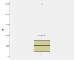 gráfico Duas