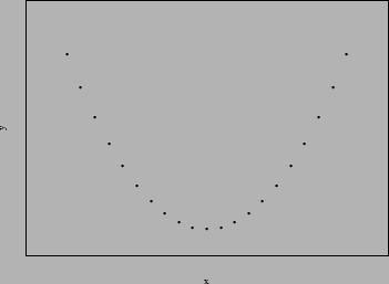 Linearidade A linearidade mede a variação da tendência para diferentes valores de referência na faixa de interesse; A linearidade é avaliada pela inclinação da reta formada pelos diferentes valores