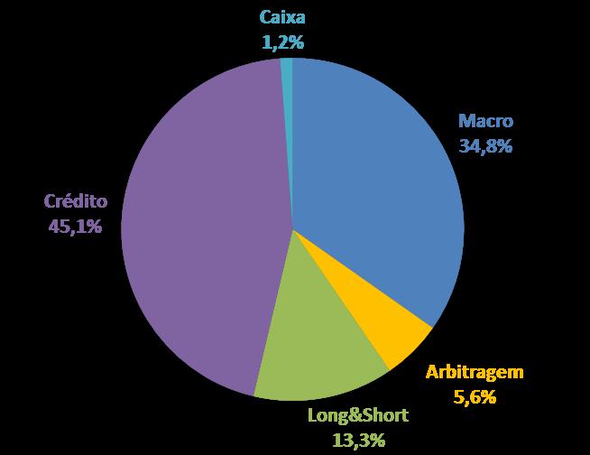 LECCA PREMIUM RELATÓRIO MENSAL NOVEMBRO 2018 nov/18 out/18 set/18 ago/18 No ano 3 meses 6 meses 12 meses Desde início* Lecca Premium 0,45% 0,92% 0,35% 0,28% 5,41% 1,73% 2,79% 5,93% 26,98% %CDI