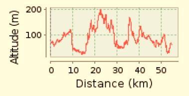 1.2. Percurso Maratona, com uma distância a percorrer de aproximadamente 55 kms, com um acumulado de subida +955m, grau de exigência física, média/alta e técnica, média/alta. 2.