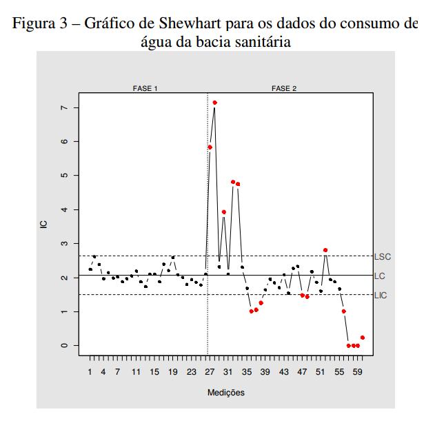 Resultados e Discussão CE219 - Controle Estatístico de
