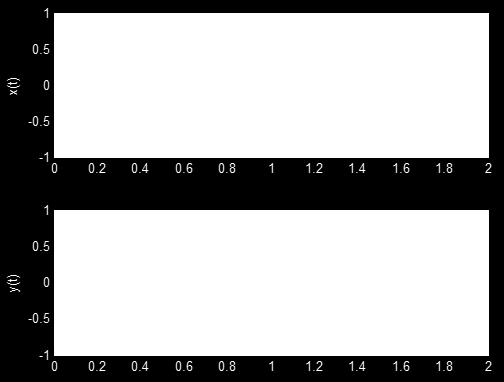 Processo Aleatório por um Sistema Linear µ Y = µ X