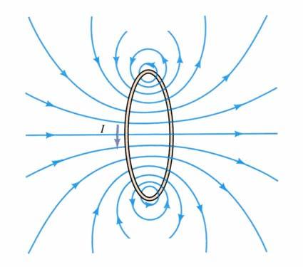 O Fenômeno do Magnetismo O movimento de correntes