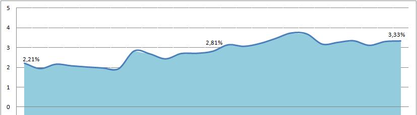 Resultado Nominal,