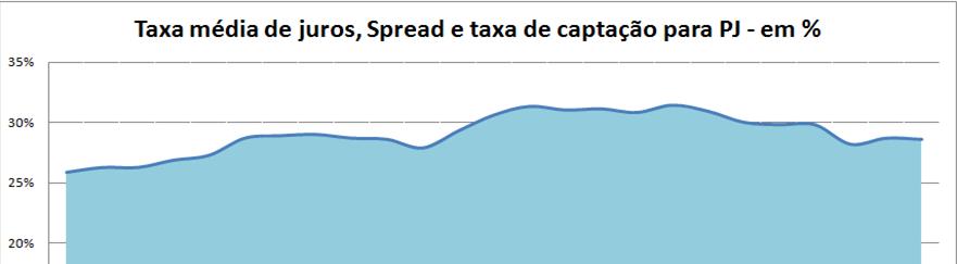 Composição do juro