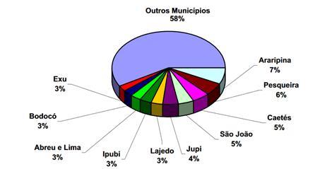 FONTE: Castrp Filho, Cuenca e Rangel (2011) Entretanto, o período áureo da produção de mandioca aconteceu nas décadas de 1960 e 1970, onde a área plantada era cinco vezes maior que a área do censo de