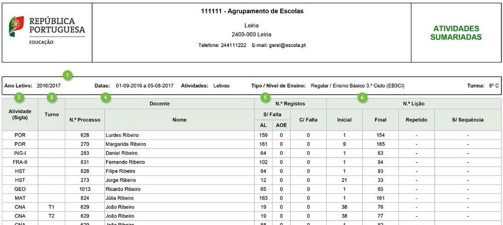 15 Ao exportar para PDF, será gerado um ficheiro onde poderá visualizar: 1. Informação do ano letivo, turma e intervalo de tempo. 2. Atividade. 3. Turno, quando existe. 4. Docente, com indicação do N.