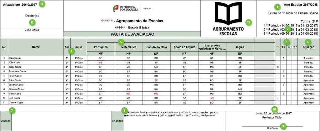 63 Conforme as opções selecionadas, resultará uma pauta de avaliações com aspeto semelhante ao dos seguintes exemplos: Ensino Básico 1º Ciclo 1.