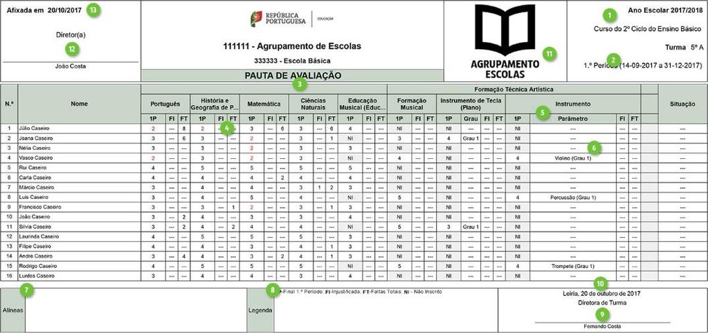 64 Ensino Básico 2º Ciclo 1. Identificação do ano letivo e escola da turma, bem com o curso e turma. 2. Intervalo de tempo, neste caso apenas o primeiro período períodos (ponto 3 do parágrafo Informação a disponibilizar ).