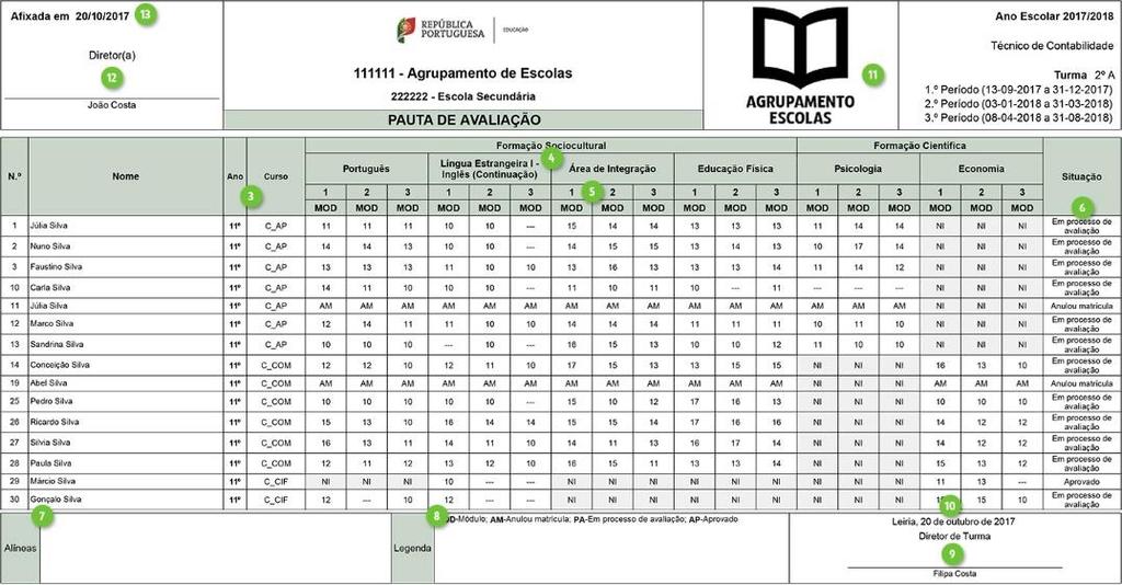 66 Ensino Profissional 1. Identificação do ano letivo e escola da turma, bem com o curso e turma. 2.