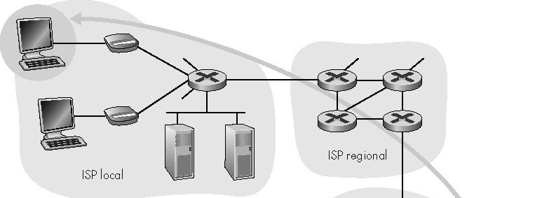Estrutura de uma Rede de Computadores Dispositivos Finais (hosts): Desktop; Notebook;