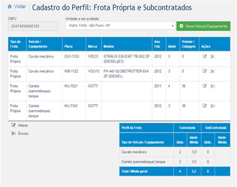 subcontratados. O Sistema permite identificar os principais tipos de veículo por marca, modelo, placa, ano de fabricação, idade e capacidade de carga.