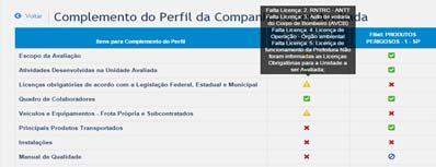 Mensagens de Erro Ao posicionar o mouse sobre cada ícone, o Sistema exibe mensagens informando o motivo de erro ou de informação faltante num