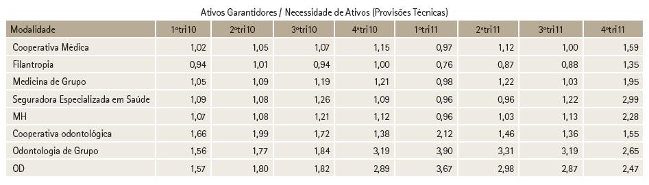 ANS - OPERADORAS Aproximadamente R$