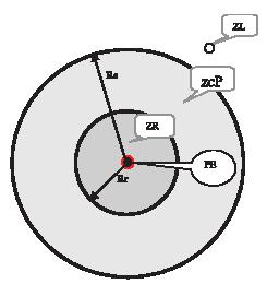 e <480 3,20 5,20 e <700 5,20 7,20 Figura 1 - Distâncias no ar que delimitam radialmente as zonas de risco, controlada e livre Figura 2 - Distâncias no ar que delimitam radialmente as zonas de risco,