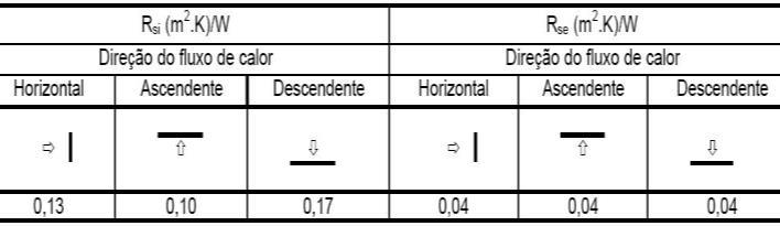 atributos, para satisfazer as exigências dos usuários de uma edificação e seus sistemas. Esses requisitos são aplicáveis somente para edificações de até cinco pavimento.