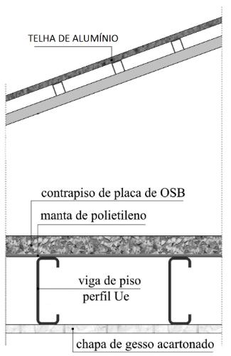 de sombreamento de 50 cm inclinados em todos os lados da edificação, e forro de gesso de 3 cm, detalhes na figura 6.