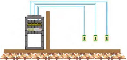 TOPOLOGIA Para implementar uma topologia em estrela, a norma 568B exige que qualquer saída/tomada de telecomunicações numa área de trabalho seja interligada a uma conexão cruzada