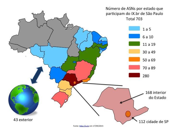 Concentração de Tráfego no IX.