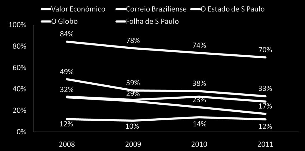 jornais de sua