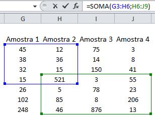 Tabela 13 Exemplos de Função SOMA MÉDIA: Obtém a média entre os valores selecionados, exemplo: =MÉDIA(B1:B4) O valor da média é apresentado a partir da soma entre os valores B1 e B4 dividido por 4