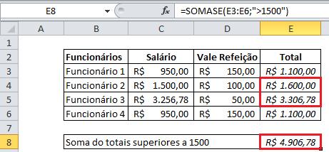 corresponde a R$ 50,00, nesse caso temos a situação a seguir: Tabela 21 Exemplos de Função SE SOMASE: O cálculo de SOMA é obtido a partir de uma condição imposta na expressão =SOMASE(E3:E6;">1500")