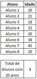 Tabela 23 Exemplos de Função CONTSE MÉDIASE: Retorna a média aritmética das células em um intervalo que satisfaça um determinado critério