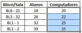 Tabela 29 Classificar e Filtrar Existe outra possibilidade de classificação, que é a Tabela 30 Personalizar