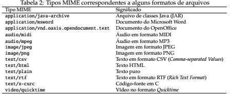 o criou, se ela estiver presente Caso contrário, pode indicar ao usuário uma relação de aplicações aptas a abrir aquele tipo de arquivo Recentemente, a necessidade de transferir arquivos através de