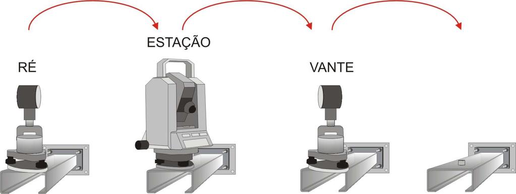 Caminhamento adotado no