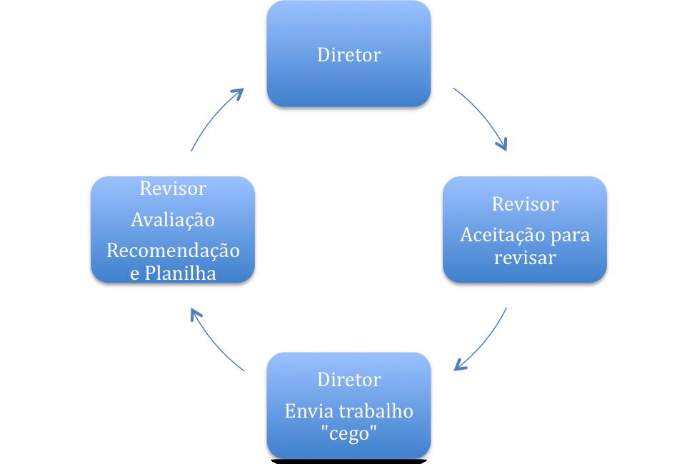 Diagrama de ações