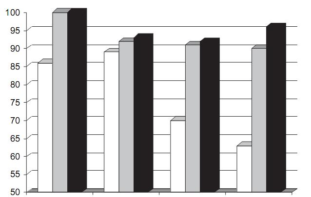 89% e 92%, respectivamente) com uma única injecção para os graus de RVU de I-IV, não diferindo estatisticamente entre os graus (Kirsh et al., 2004).