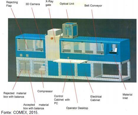 155 Utilizou-se o COMEX Lab-Sorter MSX-400-VL-XR-3D na Universidade Federal do Rio Grande do Sul.