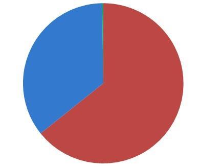 LIXO RECICLÁVEL MISTURADO AO LIXO QUEIMÁVEL Em maio de 2017, fizemos um exame no lixo queimável doméstico.