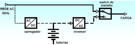 A preocupação com o custo, é por muitas vezes maior que a preocupação em adquirir um equipamento com a tecnologia ideal para a aplicação à qual se destina, seja por falta de conhecimento sobre o