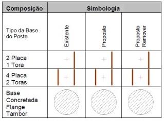 6. SIMBOLOGIA Base de poste (Engastamento) Legenda para projeto