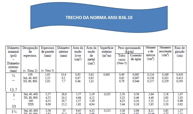 Exercício 97: Para o exercício anterior sabendo que a iscosidade cinemática da áua é iual a 0-6 m²/s, ede-se esecificar a aão em massa, a aão em eso e o tio de escoamento obserado.