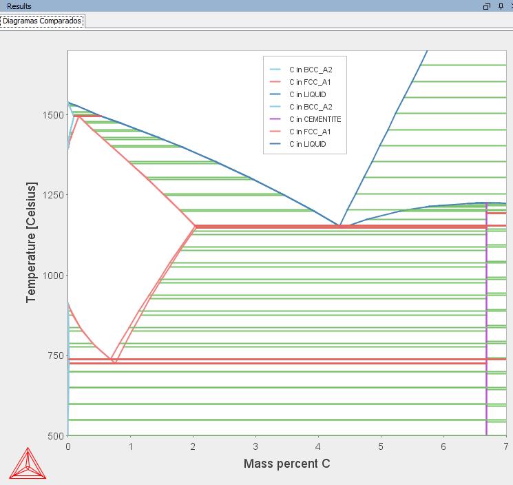 Mudar a escala por ZOOM ou na PLOT RENDERER 44