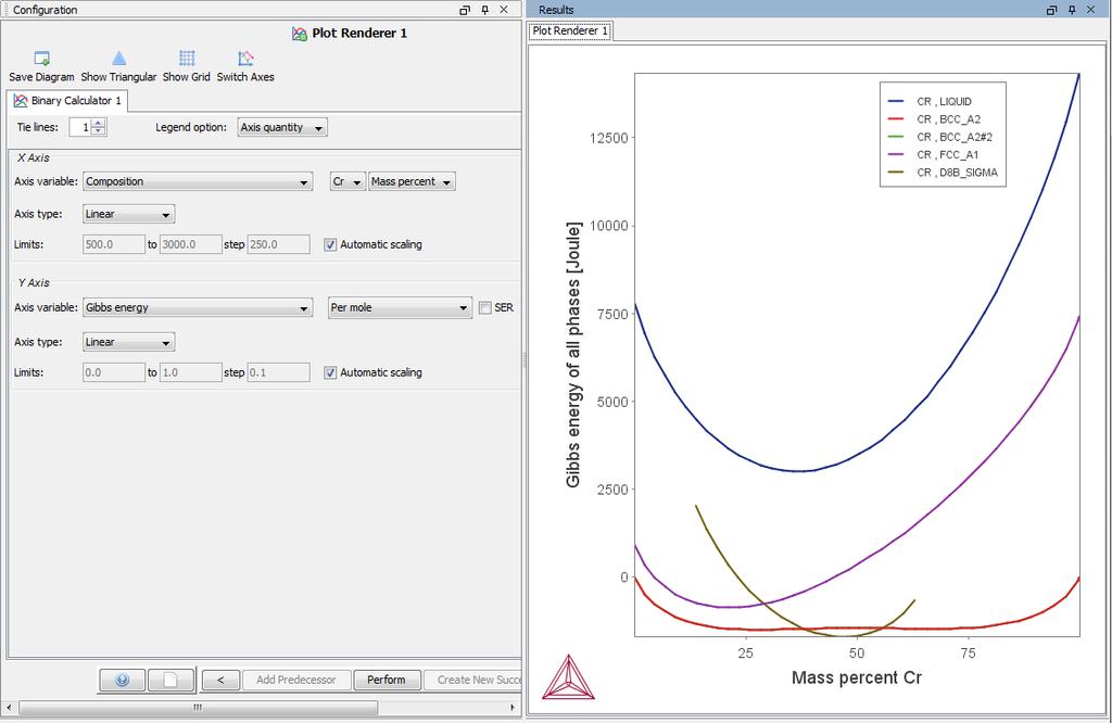 Observando G no Fe-Cr, 600C, modulo BINARIO (usando BCC