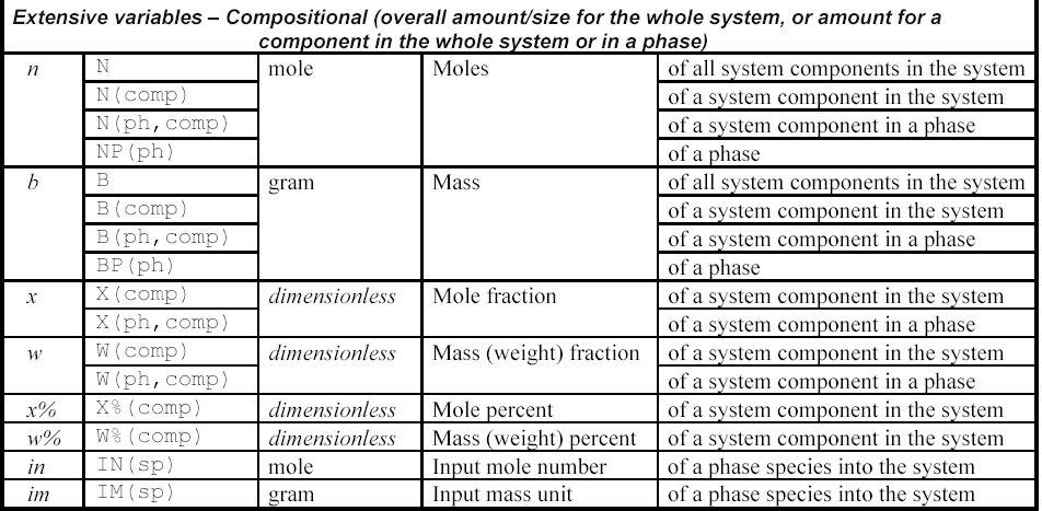 Variáveis termodinâmicas no TC (composição) 6