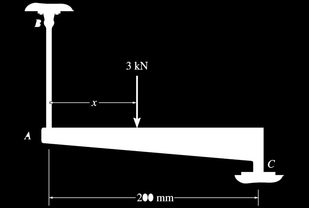 Exemplo 1.3 O elemento AC mostrado na fgura abaixo está submetdo a uma força vertcal de 3kN.
