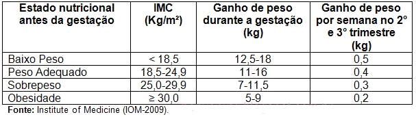 ISSN 1981- versão eletrônica 468 MATERIAIS E MÉTODOS Este estudo foi do tipo transversal, realizado em um consultório obstétrico no município de Pato Branco-PR, a pesquisa contou com a participação