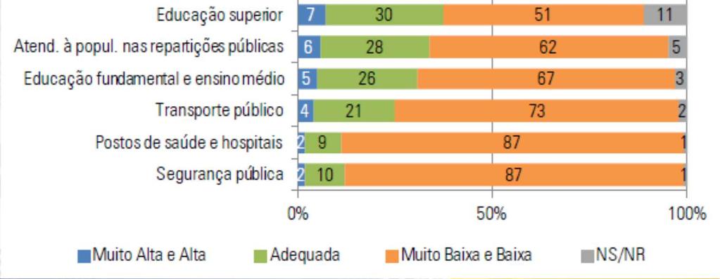 do Serviço