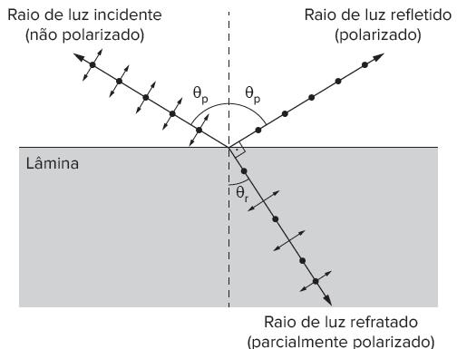 Refraçã: Leis Exercíci (Eem 015) A ftgrafia feita sb luz lizada é usada r dermatlgistas a diagóstics. Iss ermite ver detalhes da suerfície da ele que ã sã visíveis cm reflex da luz braca cmum.