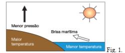 irradiação solar.