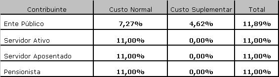 cinco reais e setenta e cinco centavos) que será amortizado em 35 anos a contar de janeiro de 2010.