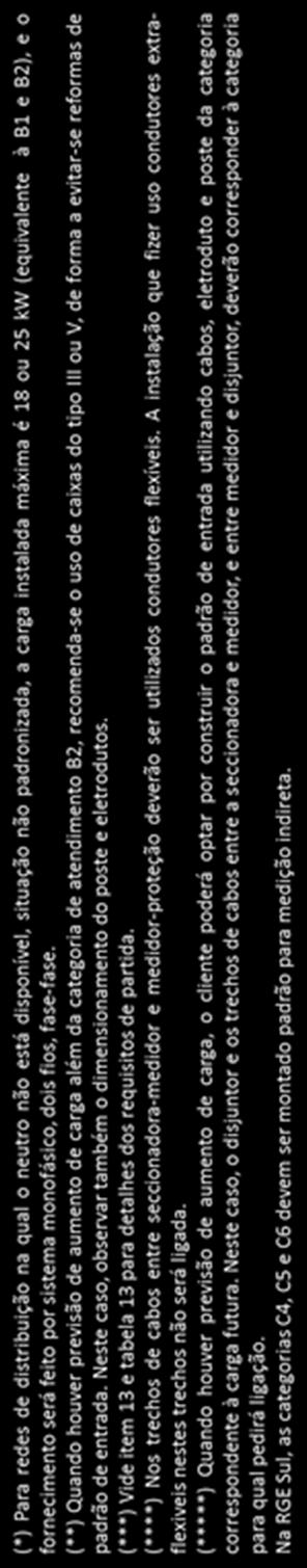 Fornecimento em Tensão Secundária de Categoria A1 (*) A2 (*) B1 B2 C1 C2 C3 C4 ***** C5 ***** C6 ***** Carga Inst.