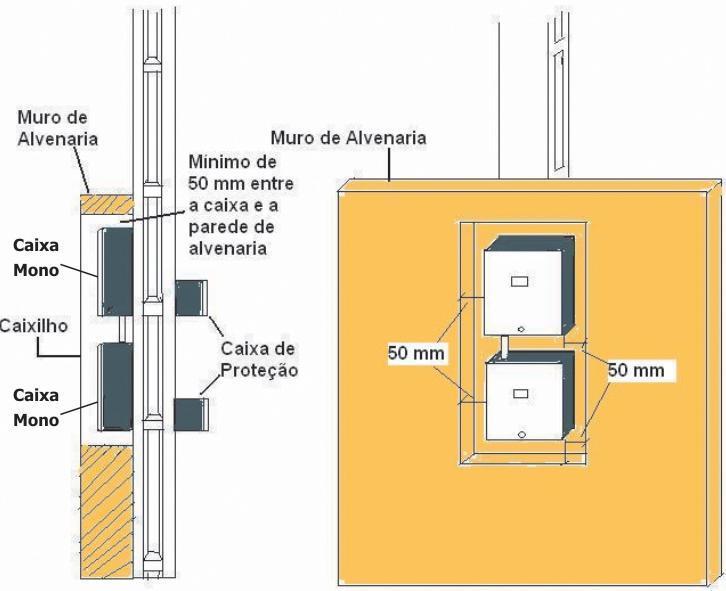 Fazer um caixilho ou embutir no muro Padrão compacto com caixa de medição em policarbonato para 1
